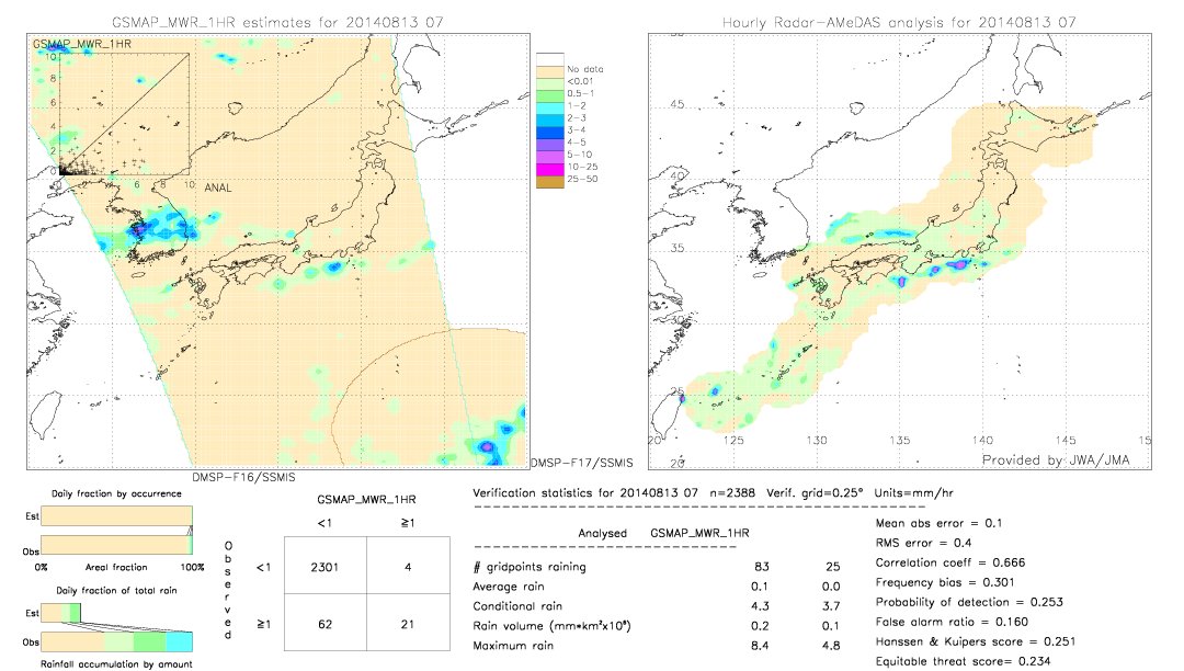 GSMaP MWR validation image.  2014/08/13 07 