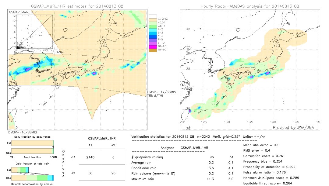 GSMaP MWR validation image.  2014/08/13 08 