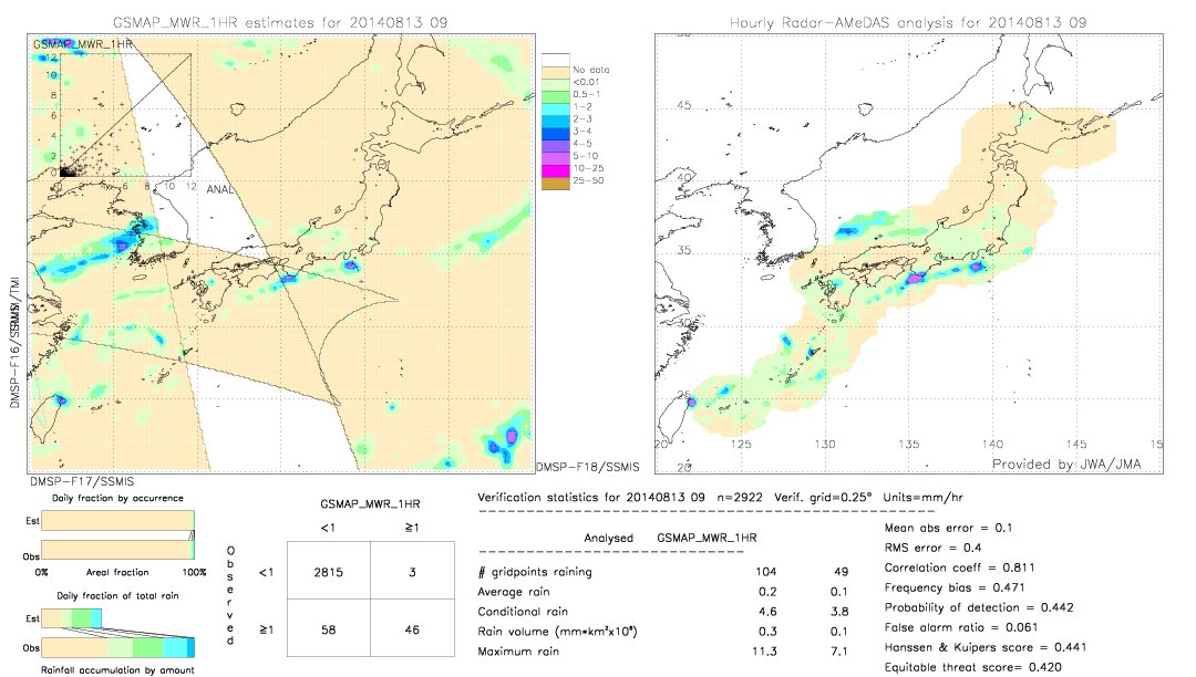 GSMaP MWR validation image.  2014/08/13 09 