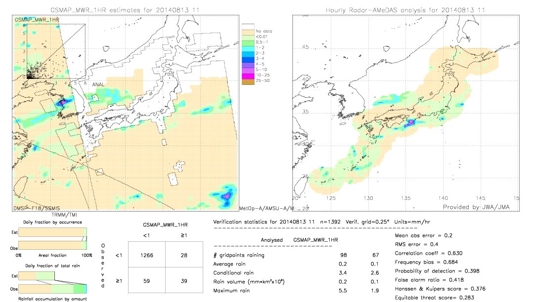 GSMaP MWR validation image.  2014/08/13 11 