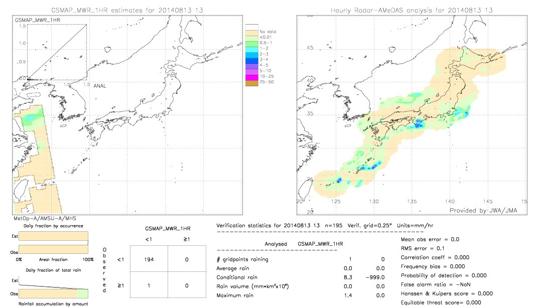 GSMaP MWR validation image.  2014/08/13 13 