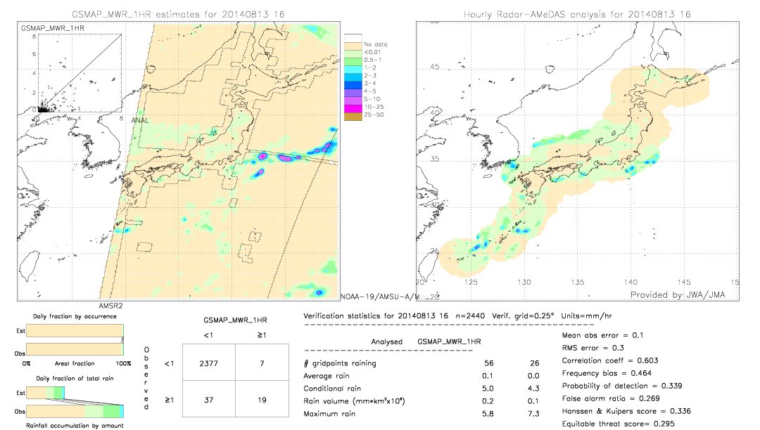 GSMaP MWR validation image.  2014/08/13 16 