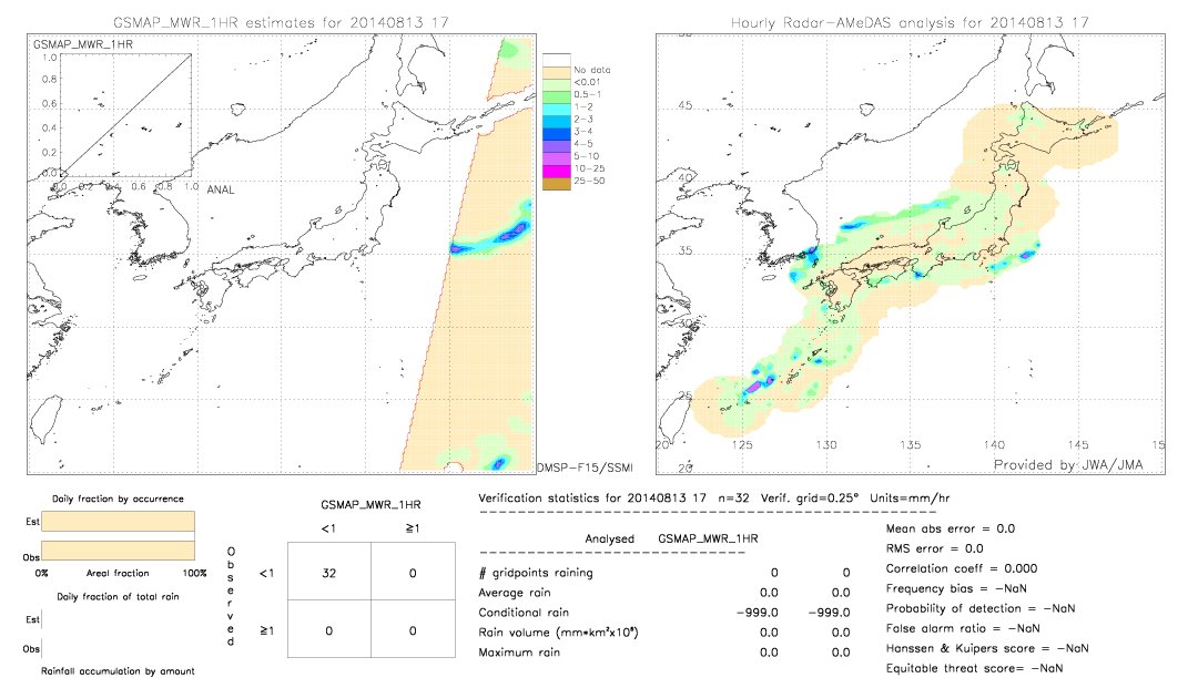 GSMaP MWR validation image.  2014/08/13 17 