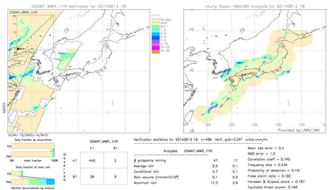 GSMaP MWR validation image.  2014/08/13 18 