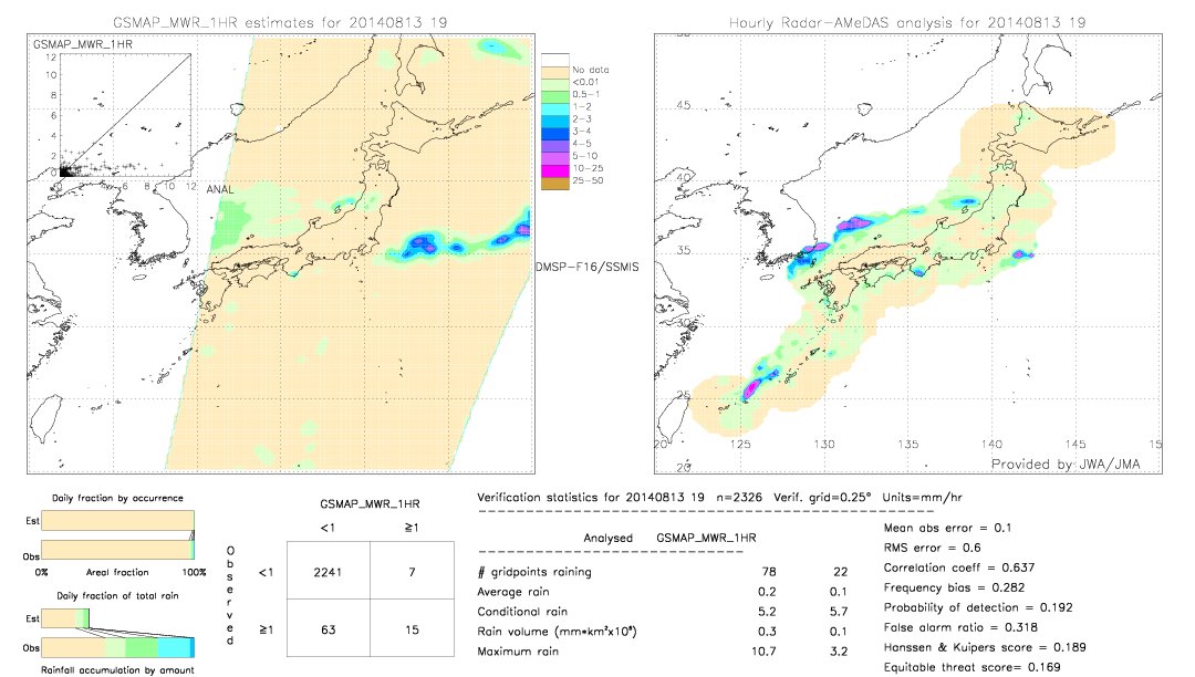 GSMaP MWR validation image.  2014/08/13 19 