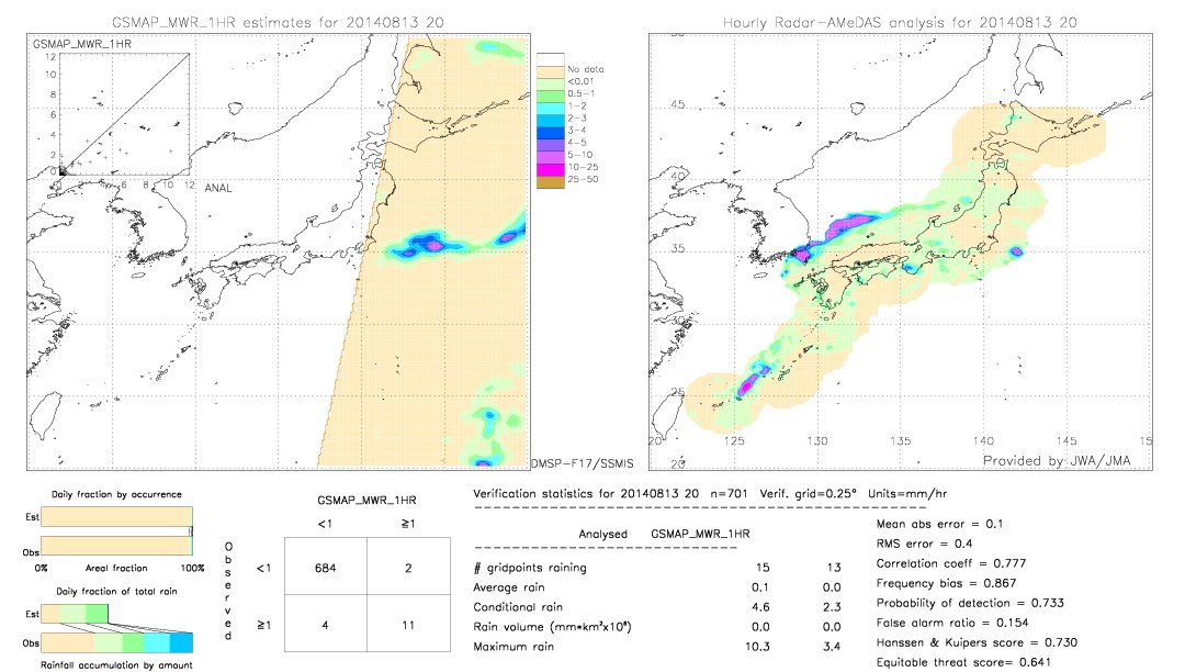 GSMaP MWR validation image.  2014/08/13 20 