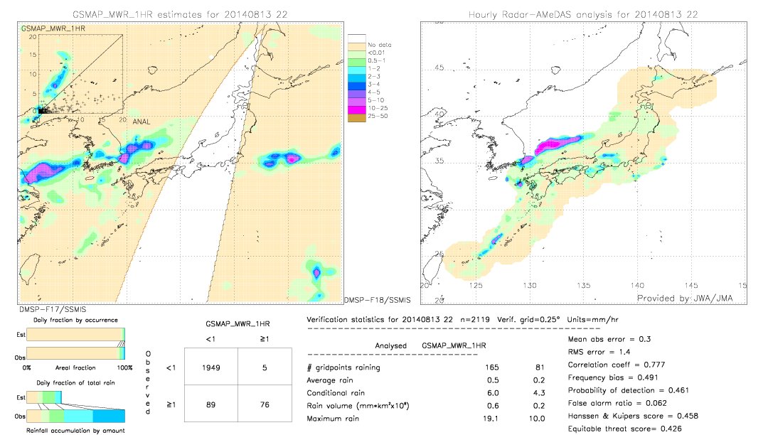 GSMaP MWR validation image.  2014/08/13 22 