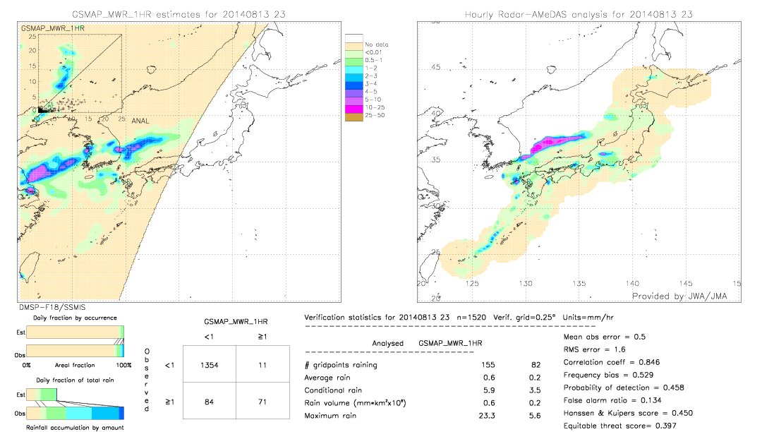 GSMaP MWR validation image.  2014/08/13 23 