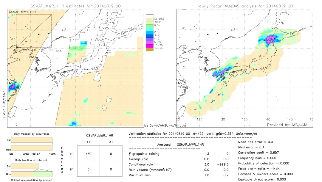 GSMaP MWR validation image.  2014/08/19 00 