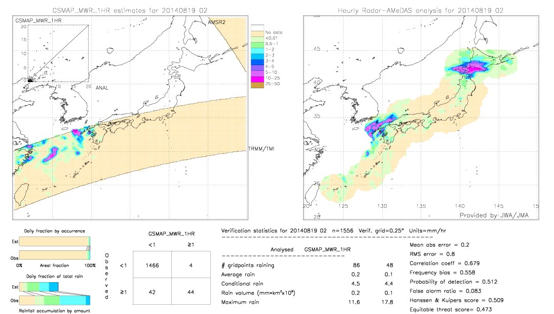 GSMaP MWR validation image.  2014/08/19 02 