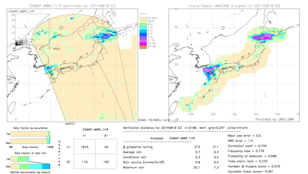 GSMaP MWR validation image.  2014/08/19 03 