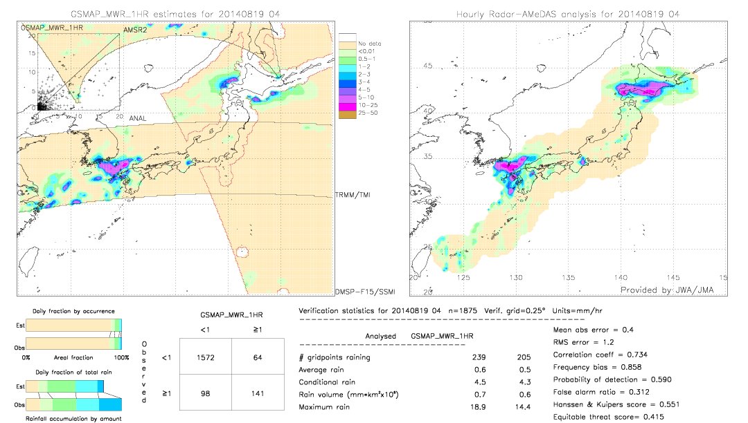 GSMaP MWR validation image.  2014/08/19 04 