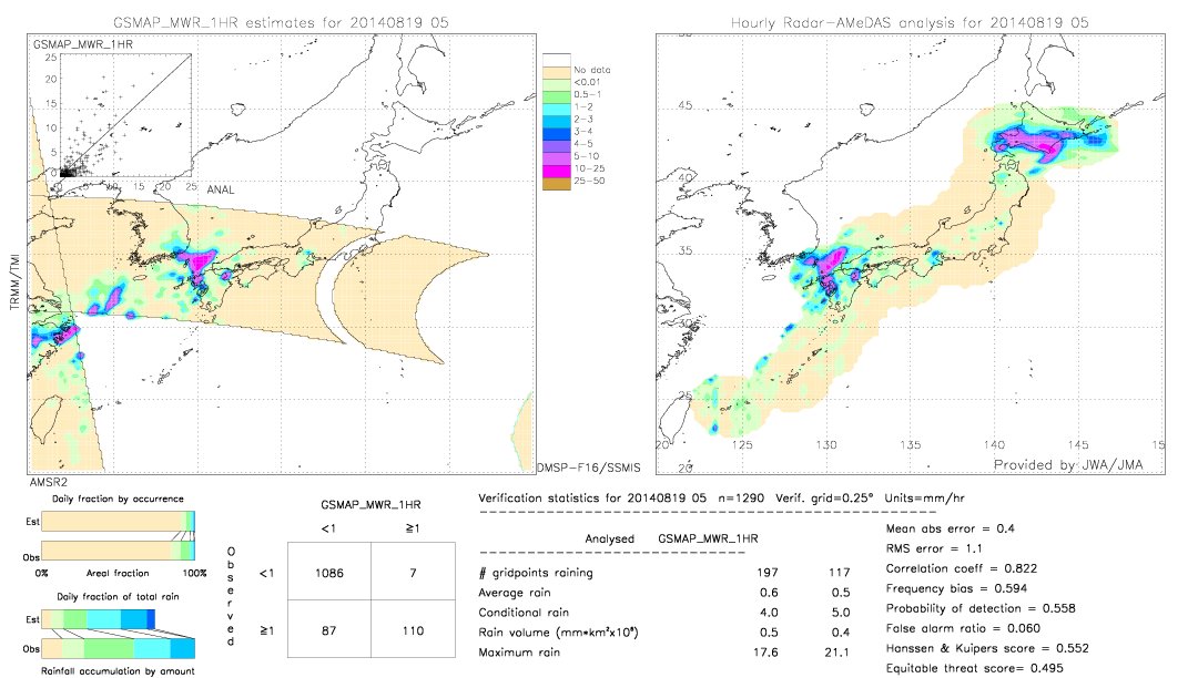 GSMaP MWR validation image.  2014/08/19 05 