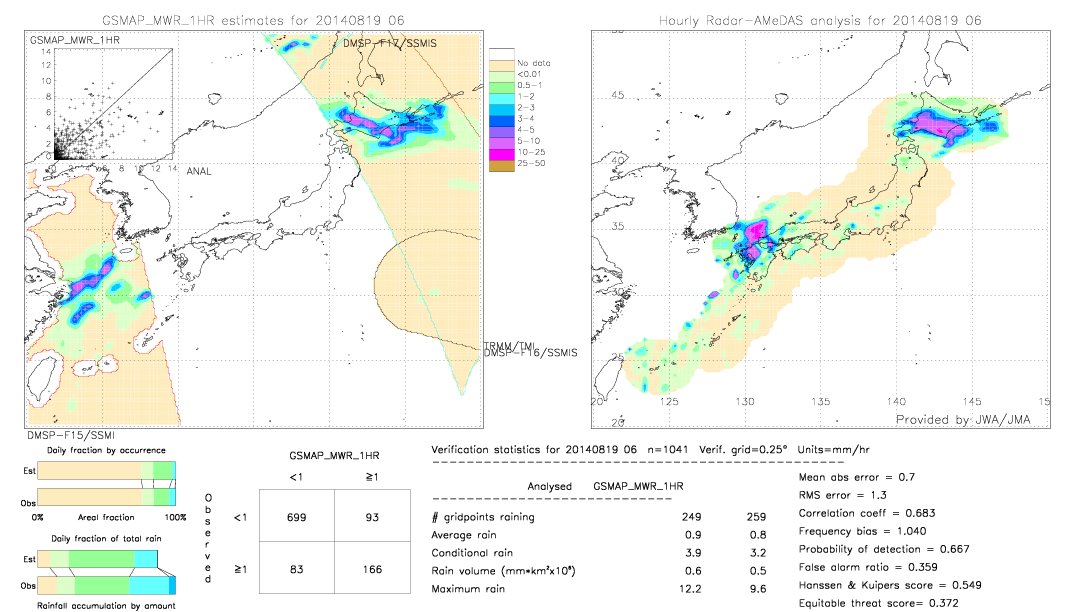 GSMaP MWR validation image.  2014/08/19 06 