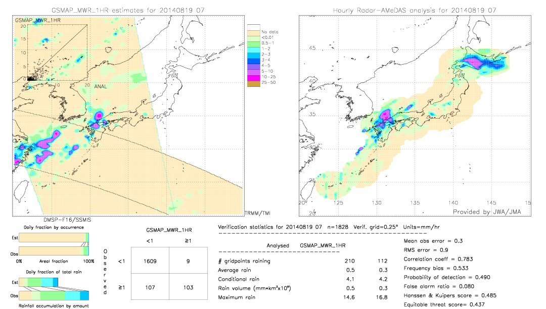 GSMaP MWR validation image.  2014/08/19 07 