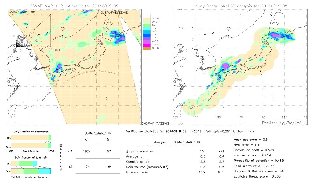 GSMaP MWR validation image.  2014/08/19 08 