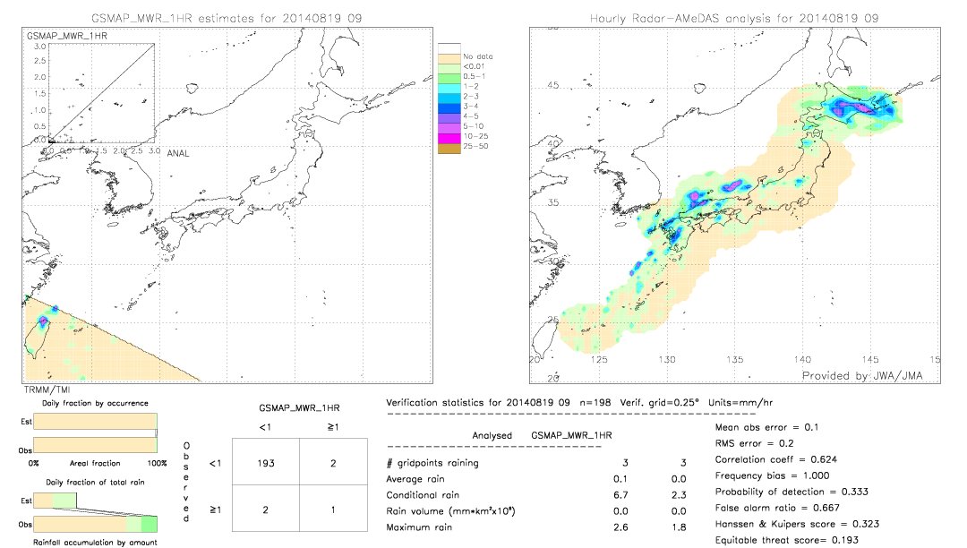 GSMaP MWR validation image.  2014/08/19 09 