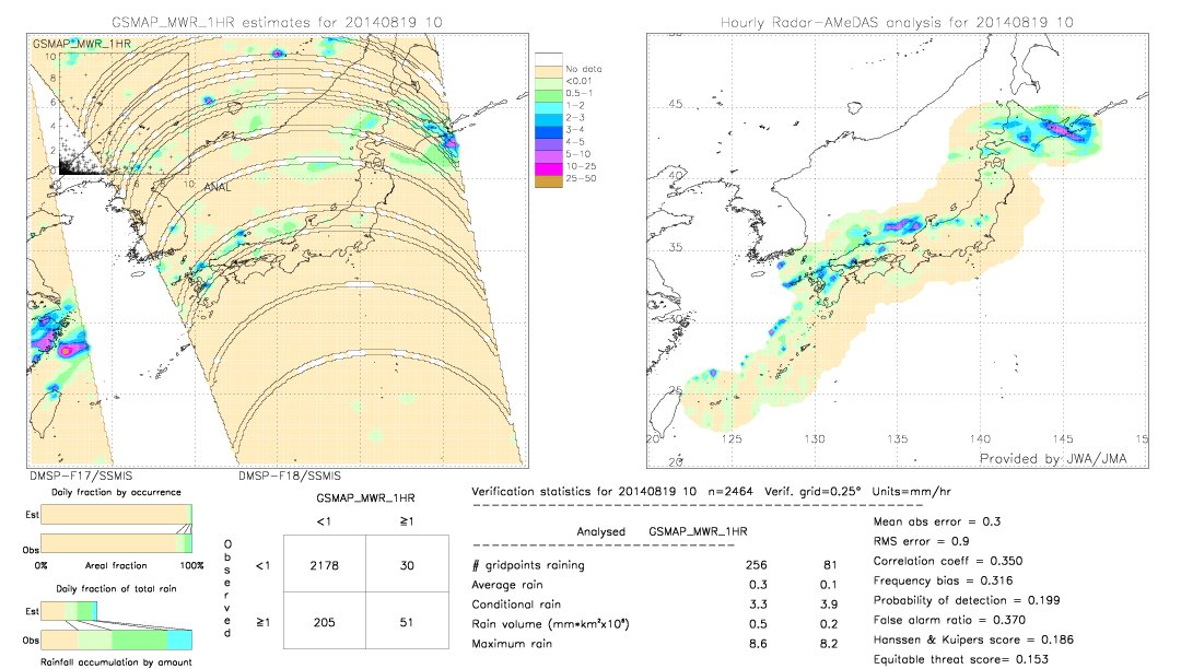 GSMaP MWR validation image.  2014/08/19 10 