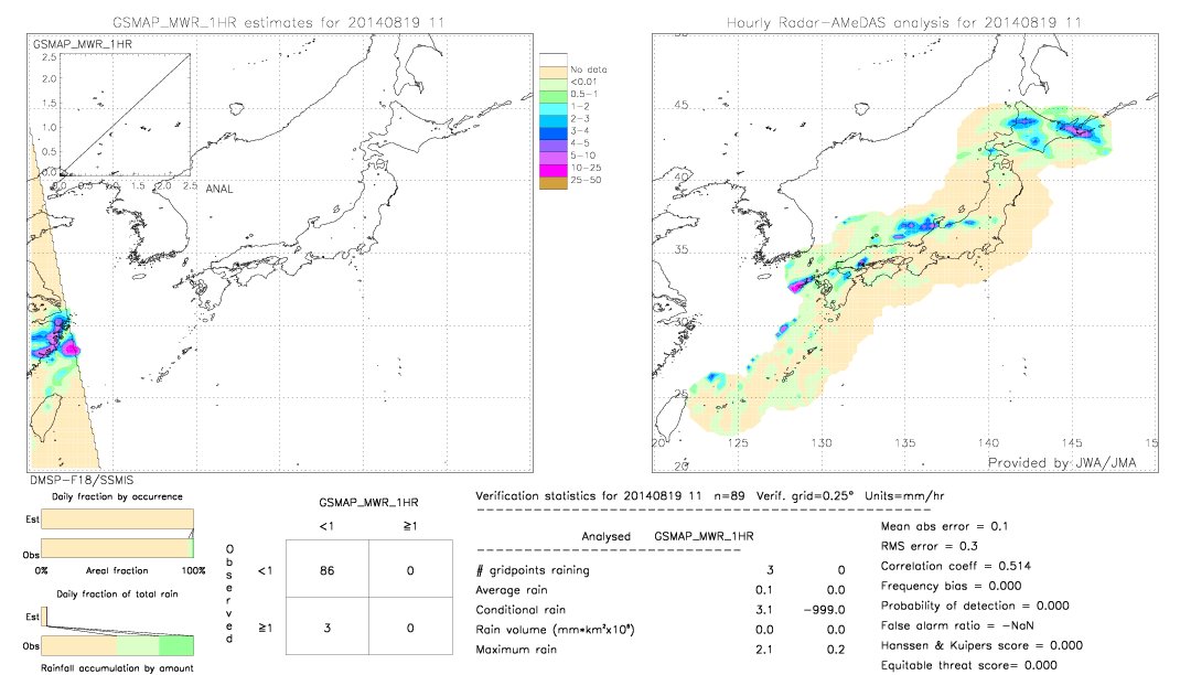 GSMaP MWR validation image.  2014/08/19 11 