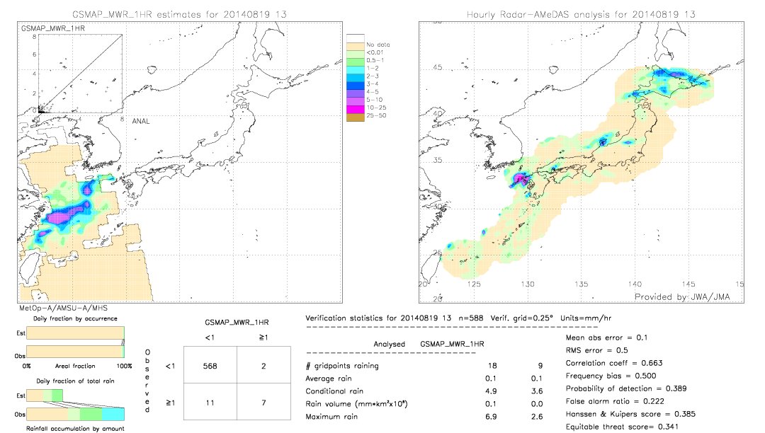 GSMaP MWR validation image.  2014/08/19 13 