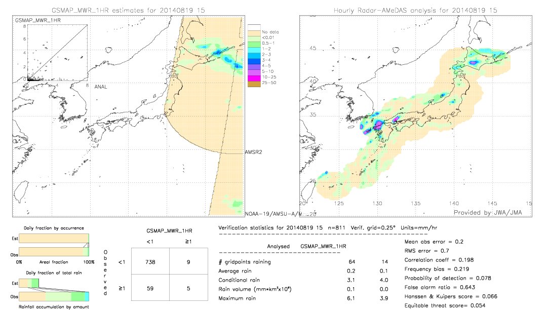 GSMaP MWR validation image.  2014/08/19 15 