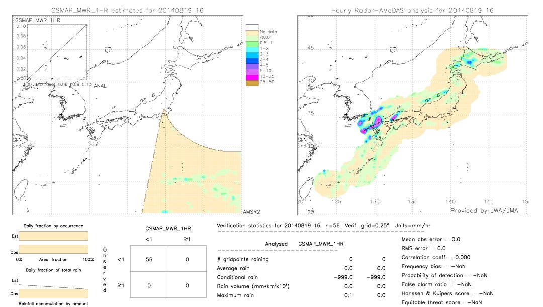 GSMaP MWR validation image.  2014/08/19 16 