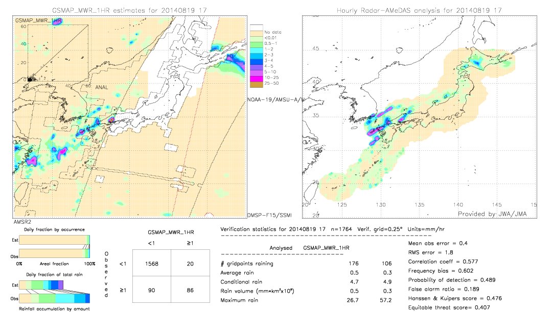 GSMaP MWR validation image.  2014/08/19 17 