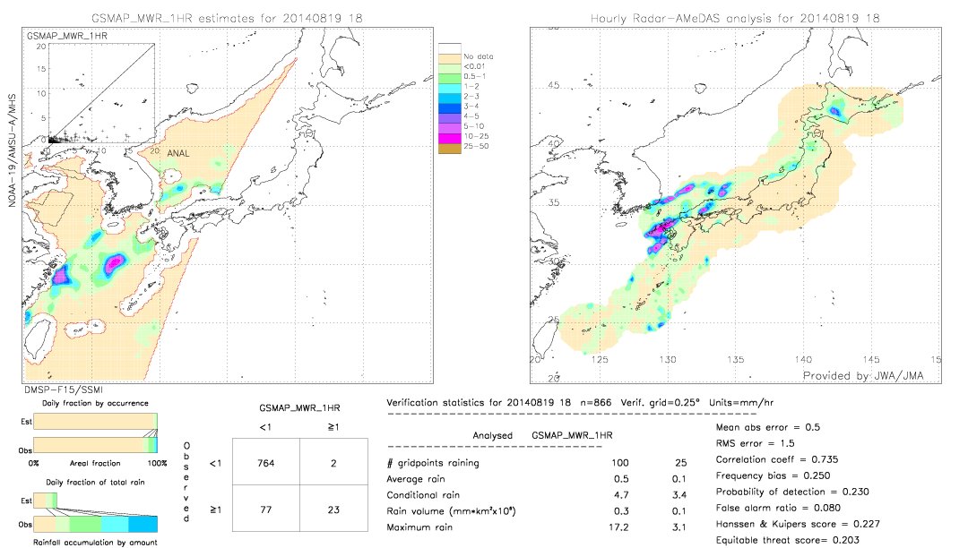 GSMaP MWR validation image.  2014/08/19 18 