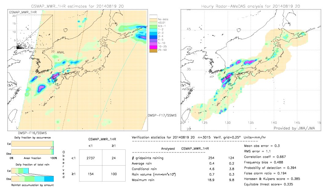 GSMaP MWR validation image.  2014/08/19 20 