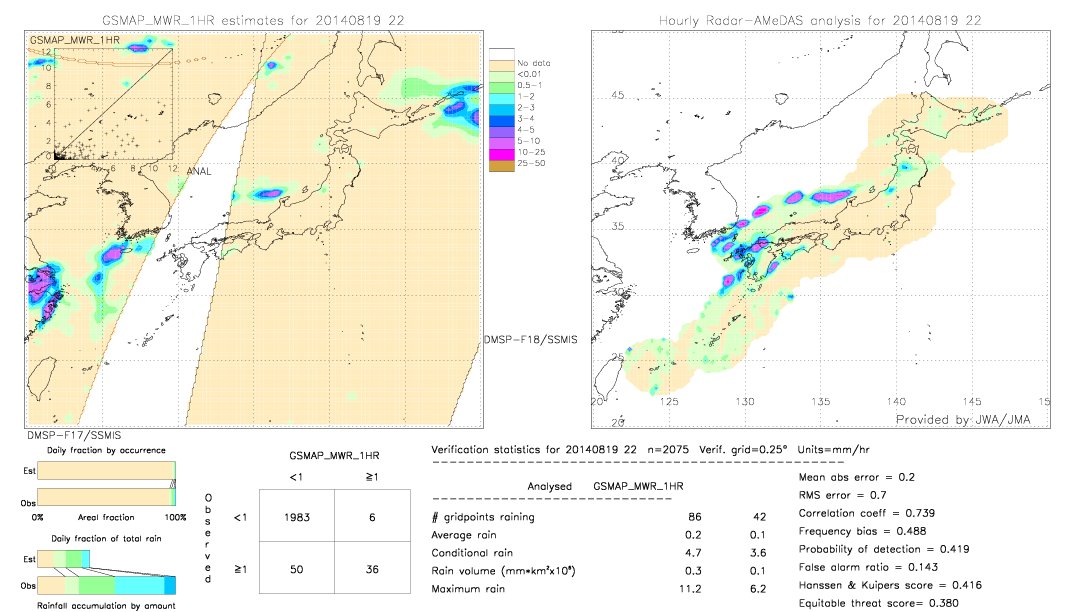 GSMaP MWR validation image.  2014/08/19 22 