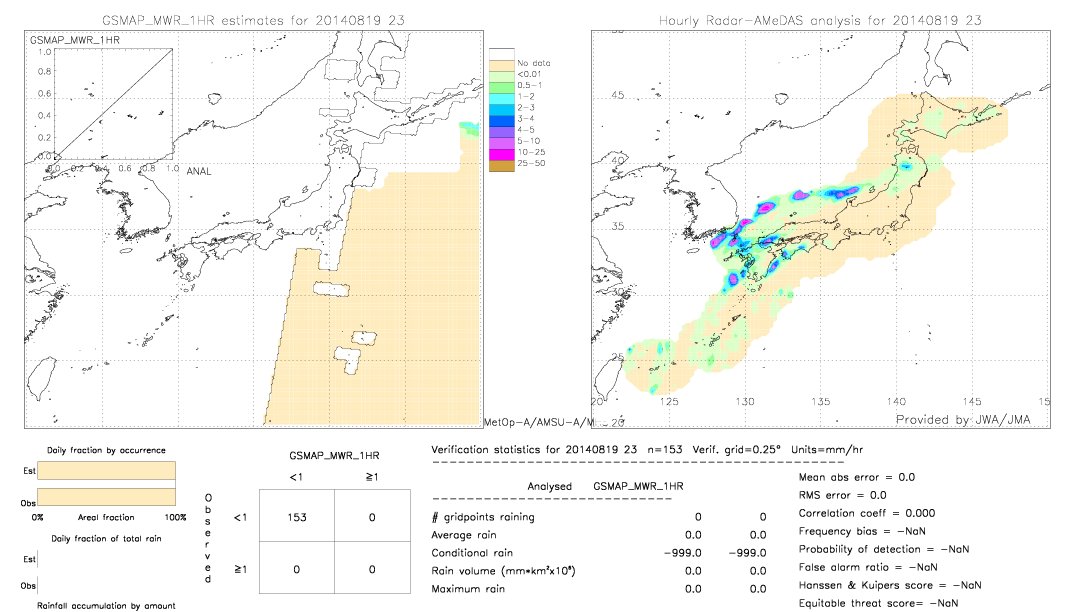 GSMaP MWR validation image.  2014/08/19 23 