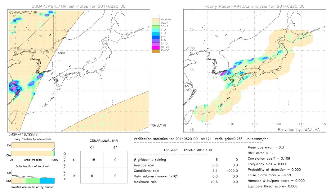 GSMaP MWR validation image.  2014/08/20 00 