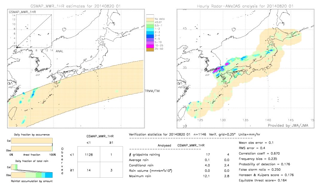 GSMaP MWR validation image.  2014/08/20 01 