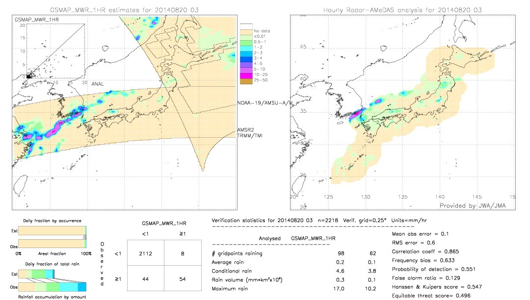 GSMaP MWR validation image.  2014/08/20 03 