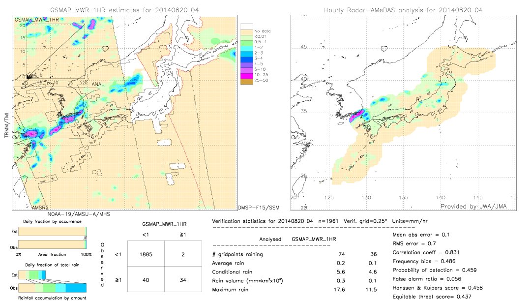 GSMaP MWR validation image.  2014/08/20 04 