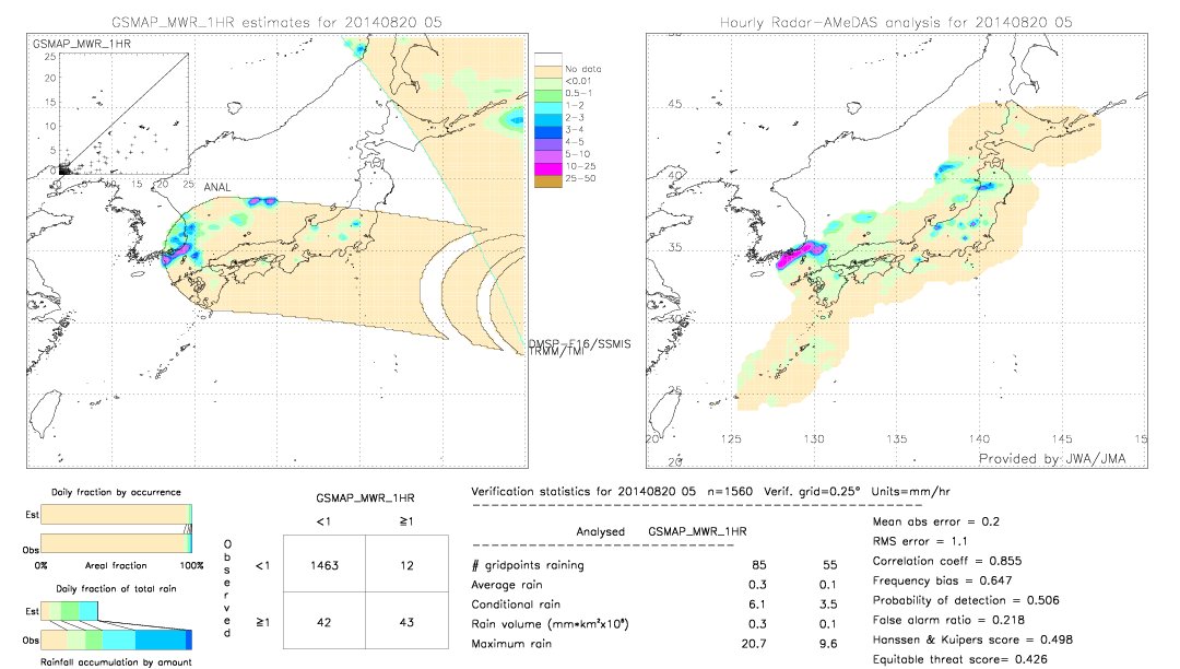 GSMaP MWR validation image.  2014/08/20 05 