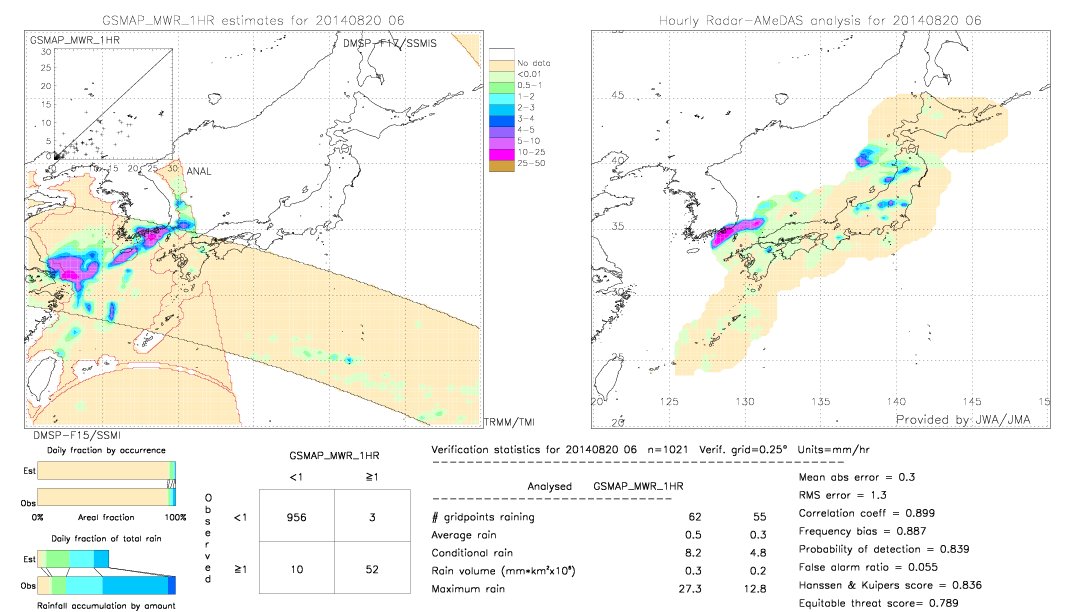 GSMaP MWR validation image.  2014/08/20 06 