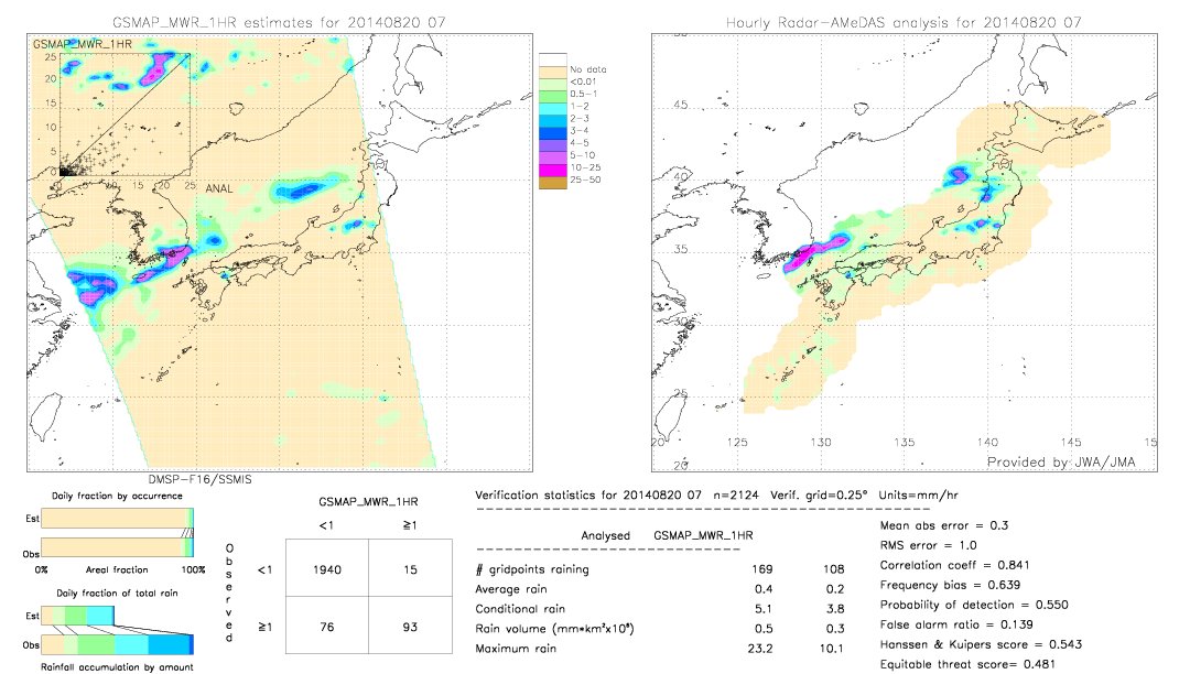 GSMaP MWR validation image.  2014/08/20 07 