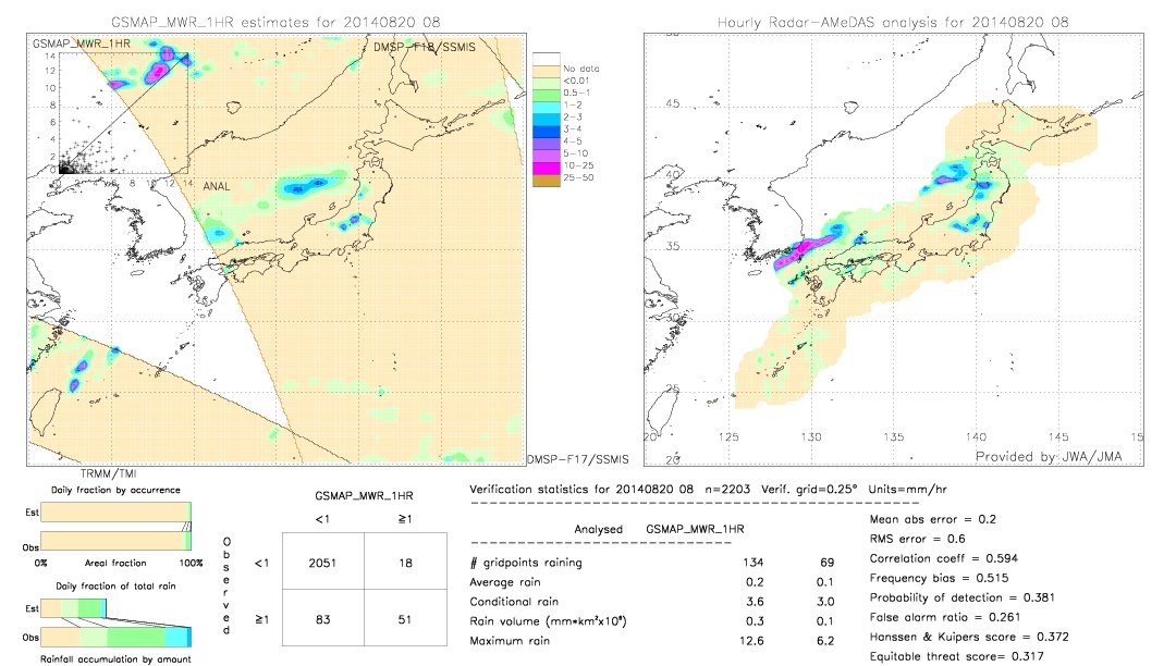 GSMaP MWR validation image.  2014/08/20 08 