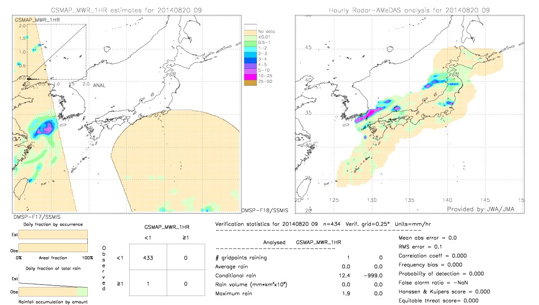 GSMaP MWR validation image.  2014/08/20 09 