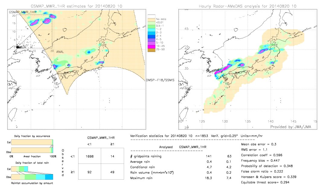 GSMaP MWR validation image.  2014/08/20 10 