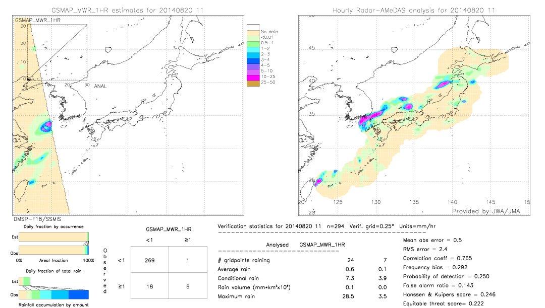 GSMaP MWR validation image.  2014/08/20 11 