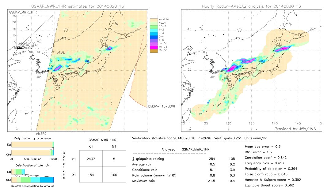 GSMaP MWR validation image.  2014/08/20 16 