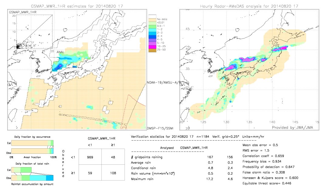 GSMaP MWR validation image.  2014/08/20 17 