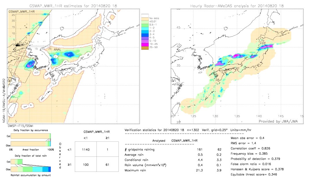 GSMaP MWR validation image.  2014/08/20 18 