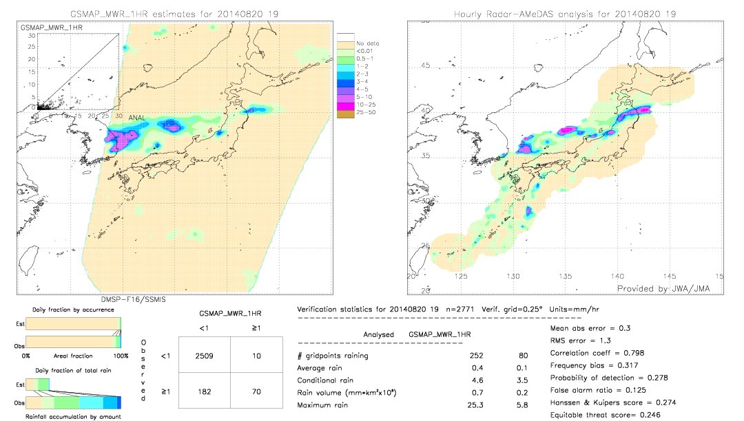 GSMaP MWR validation image.  2014/08/20 19 