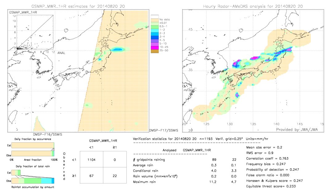 GSMaP MWR validation image.  2014/08/20 20 