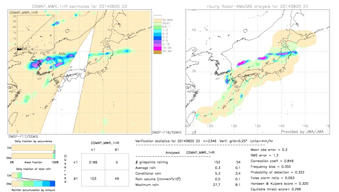 GSMaP MWR validation image.  2014/08/20 22 