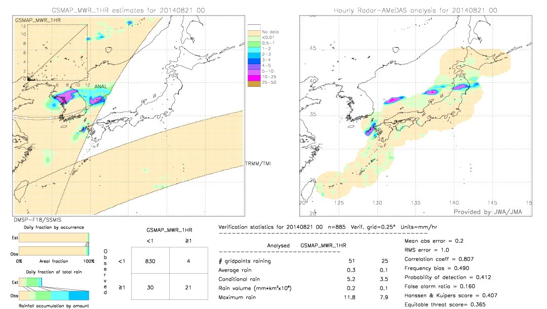 GSMaP MWR validation image.  2014/08/21 00 