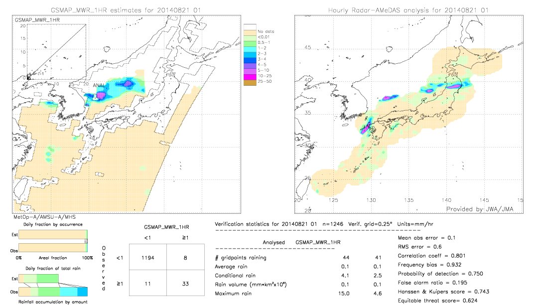 GSMaP MWR validation image.  2014/08/21 01 